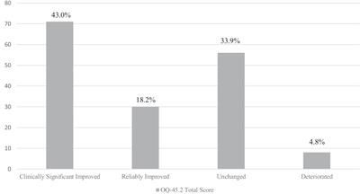 Direct and indirect effects of psychological well-being and therapeutic alliance on therapy outcome in eating disorders